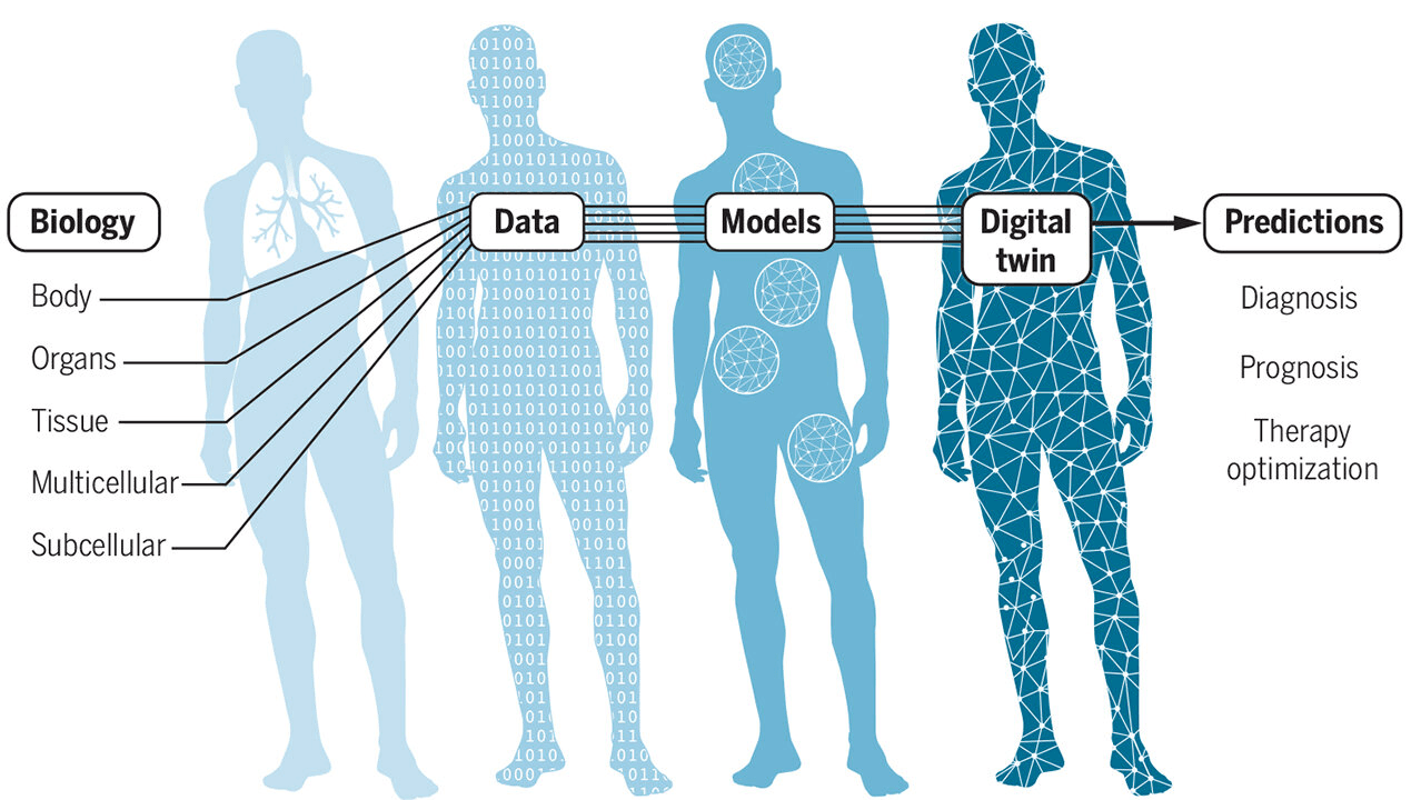 Thumb Image of Guidance in Oncology